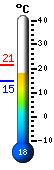 Actual: 20.4, Mx: 20.6, Mn: 14.6