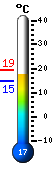 Actual: 19.3, Mx: 19.3, Mn: 14.9