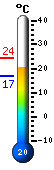 Actual: 17.3, Mx: 17.6, Mn: 17.3