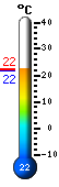 Actual: 22.2, Mx: 22.4, Mn: 22.0