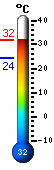 Actual: 26.8, Mx: 33.3, Mn: 23.4