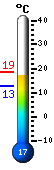 Actual: 18.1, Mx: 18.6, Mn: 12.7