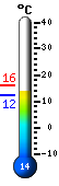 Actual: 15.0, Mx: 15.3, Mn: 12.1