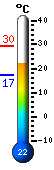 Actual: 24.5, Mx: 29.5, Mn: 17.4