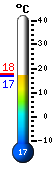 Actual: 16.7, Mx: 17.3, Mn: 16.6