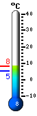 Actualment: 15.3, Max: 15.4, Min: 5.1