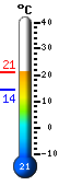 Actualment: 19.1�C, Max: 19.8�C, Min: 19.1�C