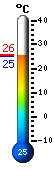 Actualment: 25.6�C, Max: 32.2�C, Min: 24.1�C