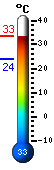 Actualment: 32.2�C, Max: 36.4�C, Min: 24.2�C