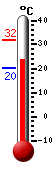 Actualment: 27.2, Max: 31.7, Min: 20.4
