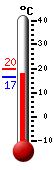 Actualment: 17.9, Max: 19.6, Min: 16.6