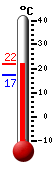 Actualment: 21.0, Max: 21.1, Min: 17.1