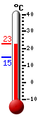 Actualment: 22.4, Max: 22.5, Min: 14.6