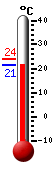 Actualment: 23.8, Max: 23.8, Min: 23.6
