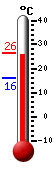 Actualment: 24.4, Max: 26.3, Min: 15.9