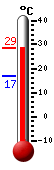 Actualment: 27.5, Max: 28.6, Min: 16.7
