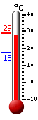 Actualment: 28.6, Max: 28.9, Min: 17.8