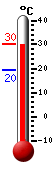 Actualment: 29.2, Max: 30.1, Min: 19.5