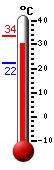 Actualment: 31.2, Max: 33.6, Min: 22.4