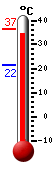 Actualment: 36.4, Max: 36.6, Min: 21.5