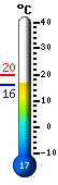 Actual: 16.4, Mx: 19.9, Mn: 16.2