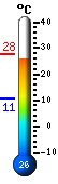 Actual: 25.9�C, M�x: 26.3�C, M�n: 10.5�C
