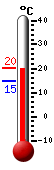 Actualment: 19.4, Max: 20.2, Min: 14.9