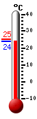 Actualment: 24.6, Max: 25.2, Min: 24.5