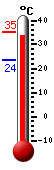 Actualment: 33.1, Max: 35.4, Min: 23.7